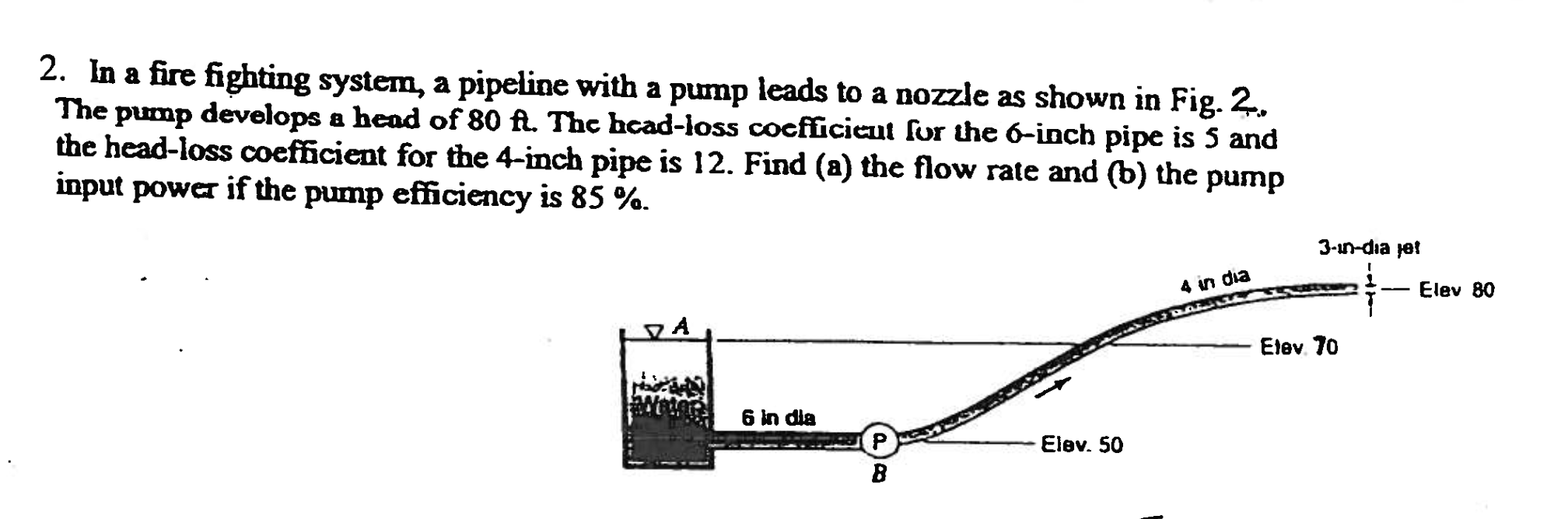 Solved In a fire fighting system, a pipeline with a pump | Chegg.com