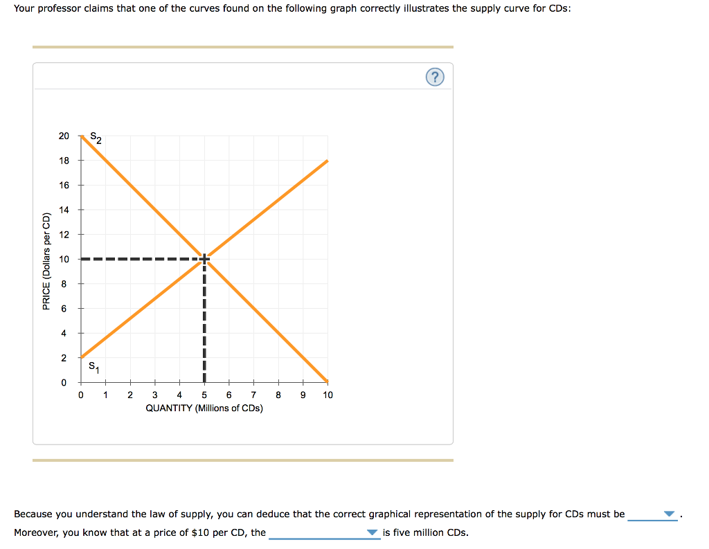 Solved What Is The Relationship Between The Following Compounds And