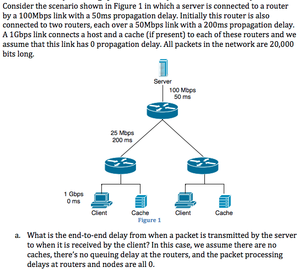 Solved Consider The Scenario Shown In Figure 1 In Which A | Chegg.com