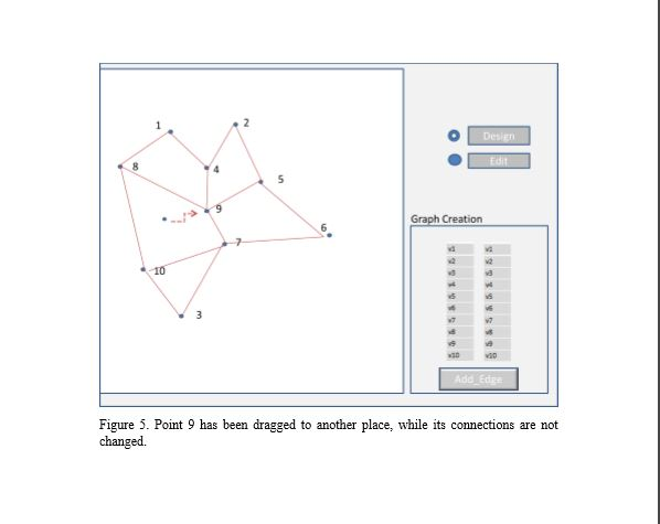 2D Graph Project This project exposes you to the | Chegg.com