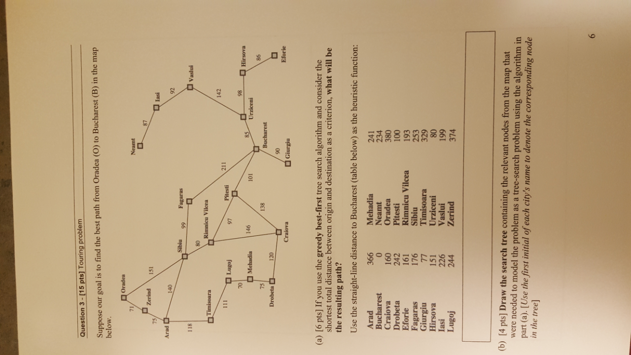 Solved Question 2-124 pts] Search The following tree | Chegg.com