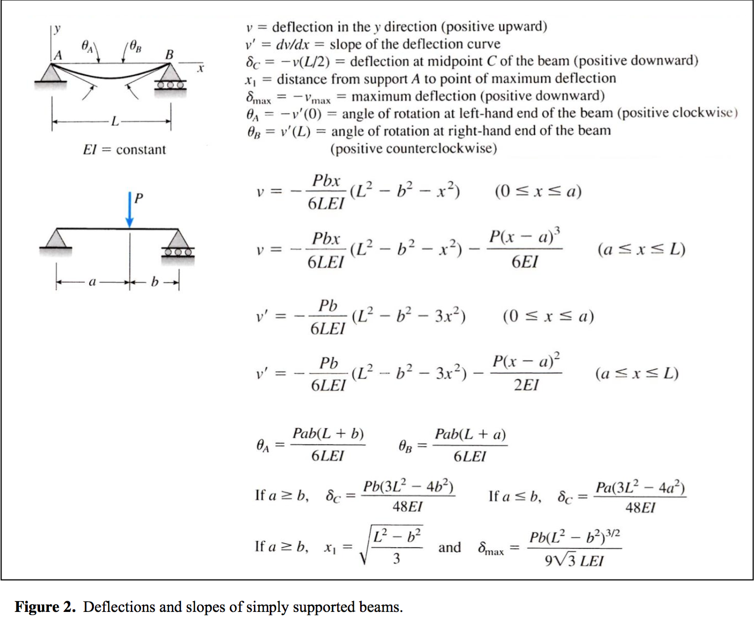 beam deflection formula pdf deflection of beams calculator