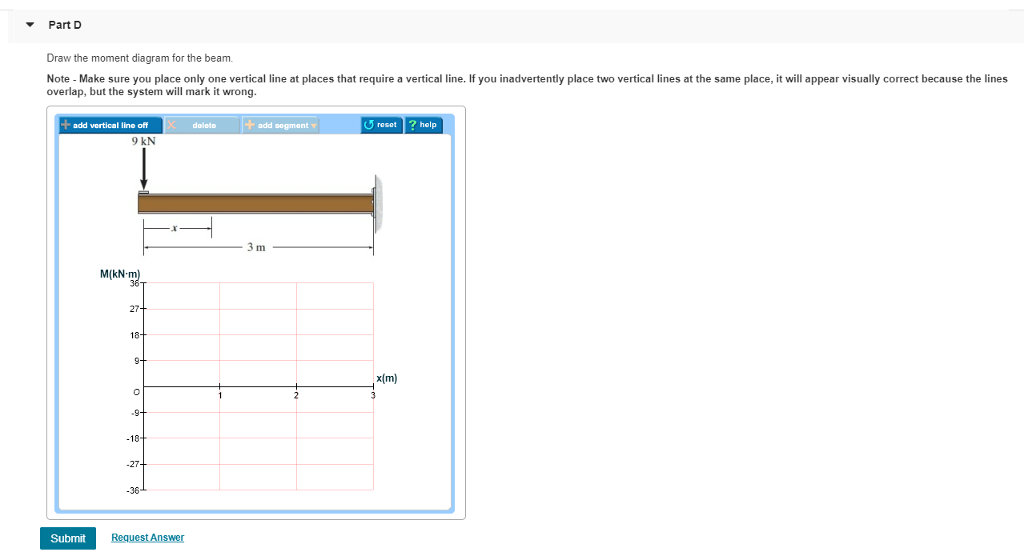 Solved Part A Figure Express the shear function | Chegg.com