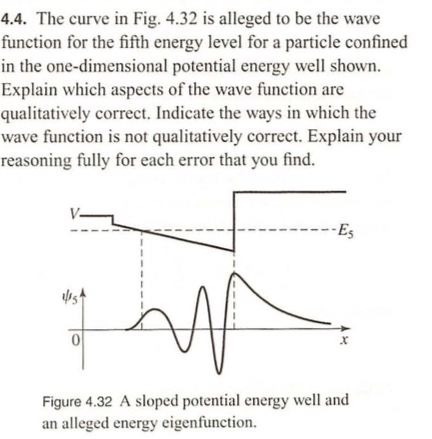 Solved the curve in fig. 4.32 is alleged to be the wave | Chegg.com