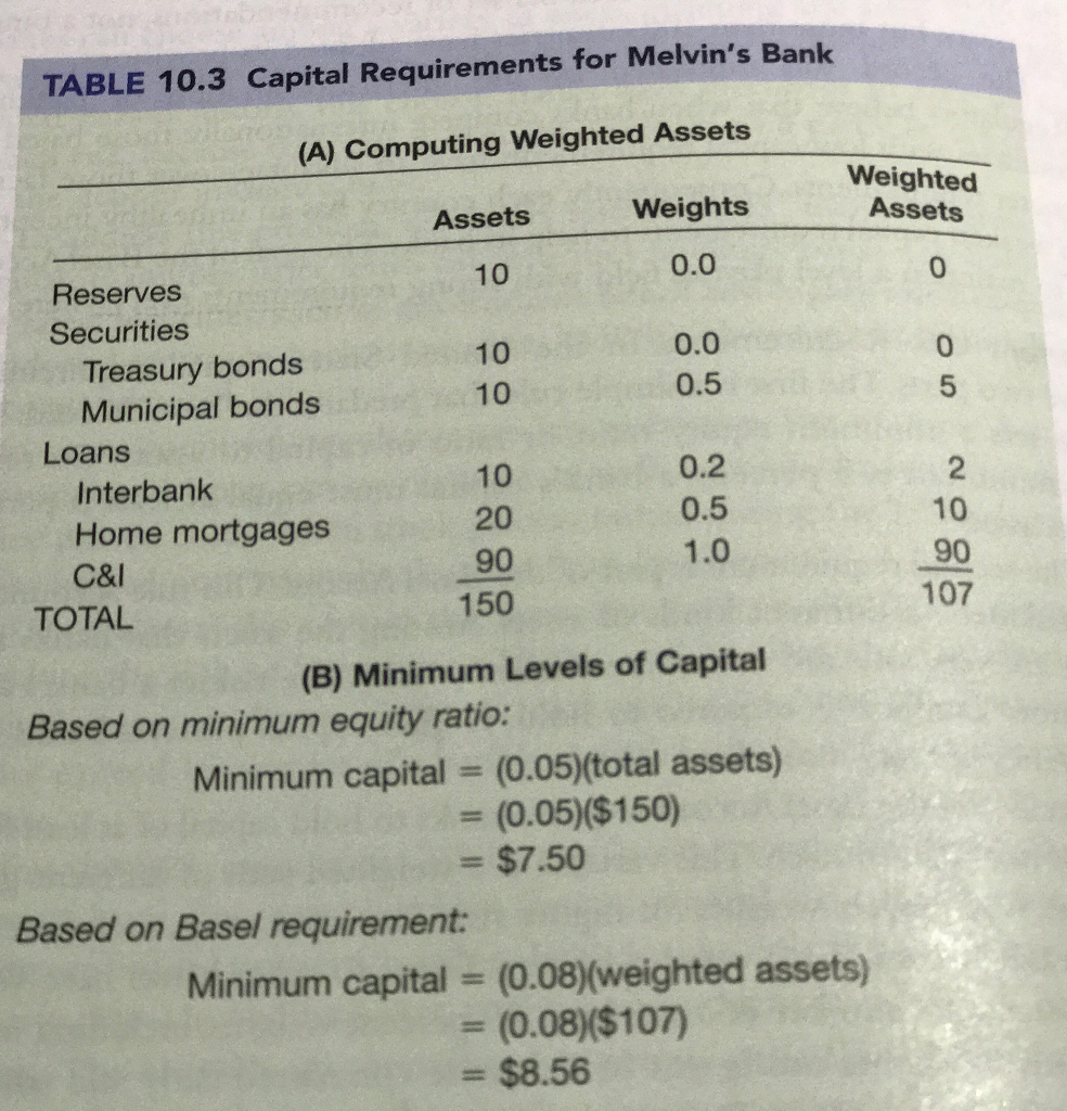 capital requirements in business plan example