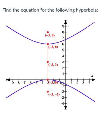 Solved what are the slopes of the asymptotes? (you should | Chegg.com