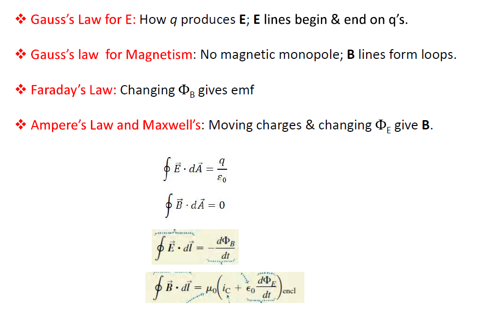 Solved Gauss's Law For E How Q Produces E; E Lines Begin & | Chegg.com