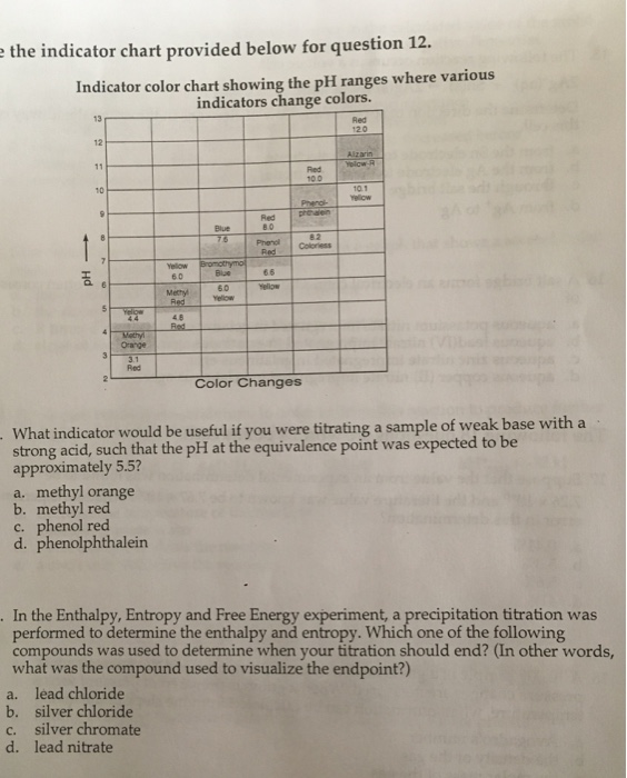 Solved The indicator chart provided below for question 12. | Chegg.com