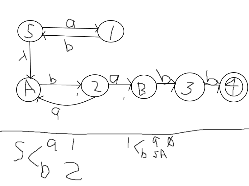 Solved Construct A DFA That Accepts The Language Generated | Chegg.com