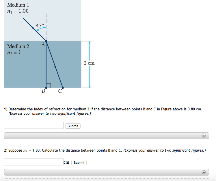 How To Find The Index Of Refraction