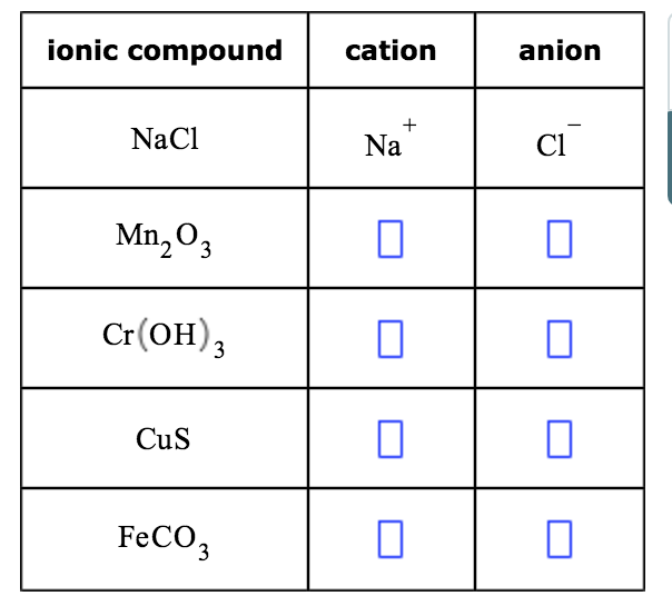 Solved Complete the table below by writing the symbols for | Chegg.com