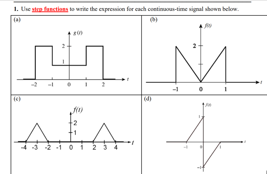 Solved Use step functions to write the expression for each