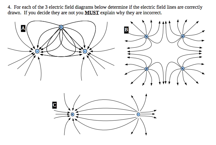 Solved For Each Of The 3 Electric Field Diagrams Below | Chegg.com