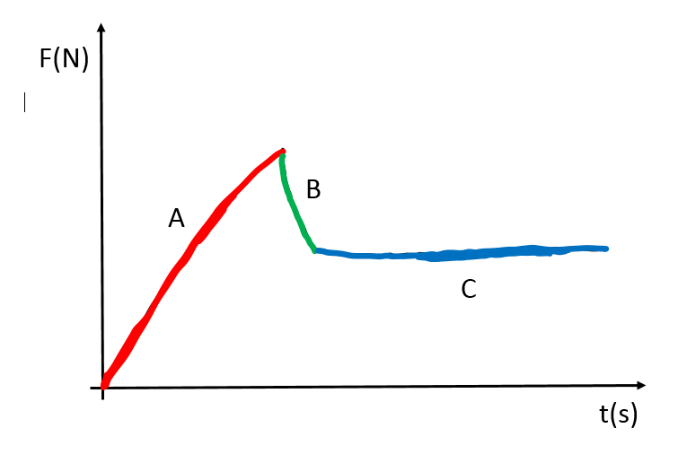 Solved can you please help me with these Q1: Is the | Chegg.com