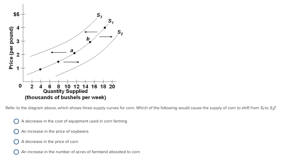 Solved Refer to the diagram above, which shows three supply | Chegg.com