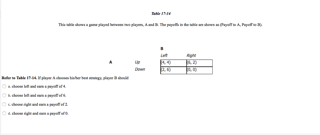 Solved Table 17-14 This Table Shows A Game Played Between | Chegg.com