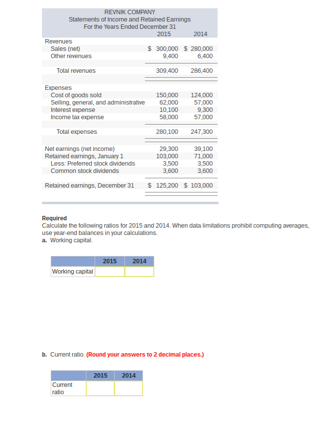 Solved Financial statements for Revnik Company follow. | Chegg.com