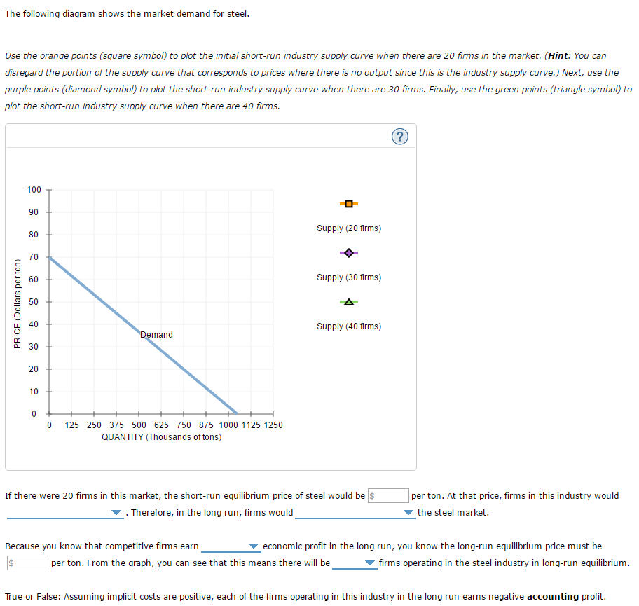 Solved Consider the competitive market for steel. Assume | Chegg.com