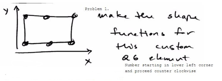Solved Make the shape functions for this custom Q6 element. | Chegg.com