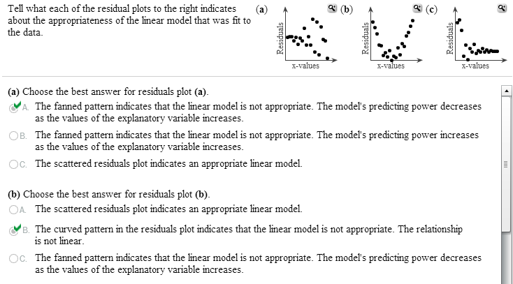 Solved: Tell What Each Of The Residual Plots To The Right | Chegg.com