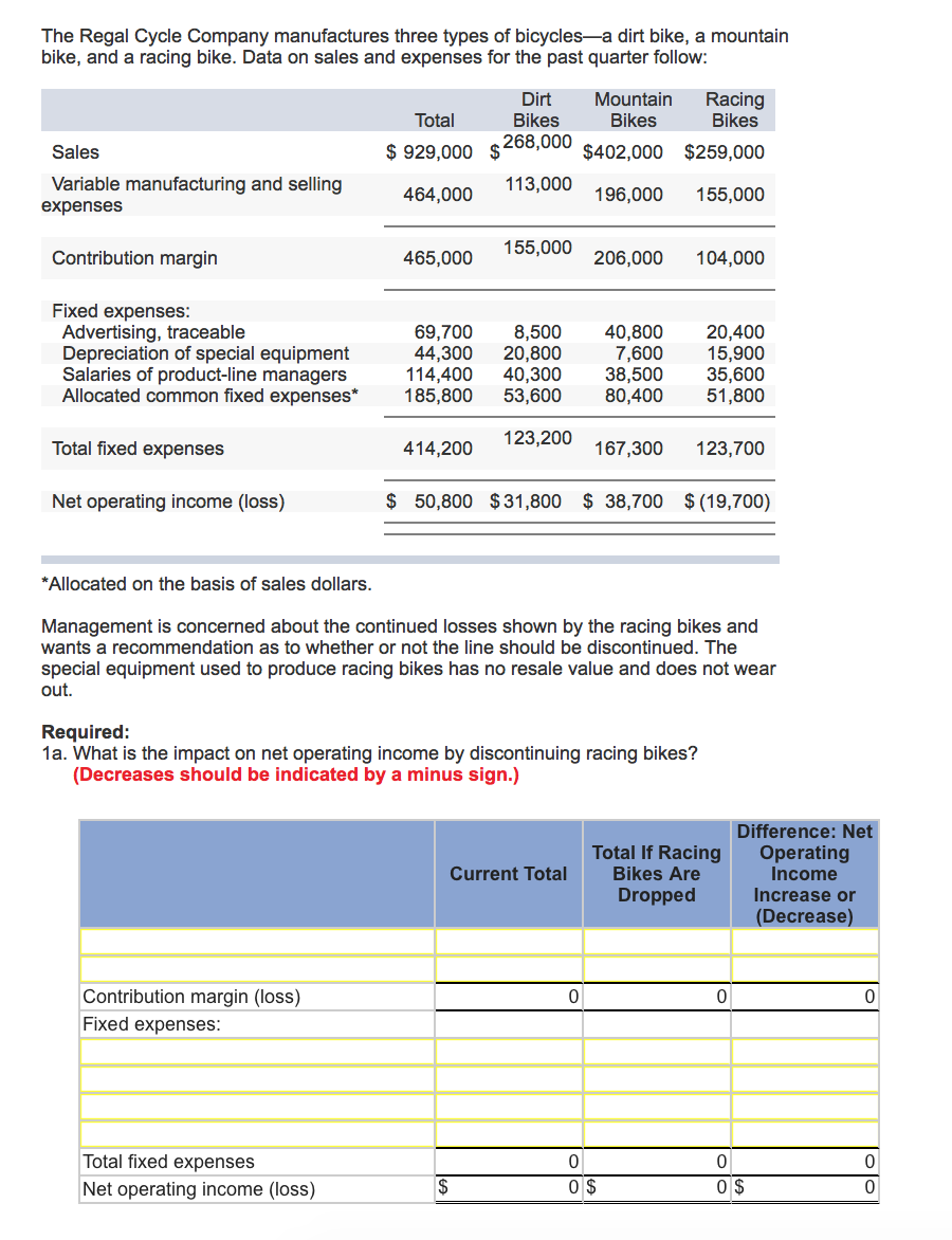 Solved The Regal Cycle Company manufactures three types of | Chegg.com