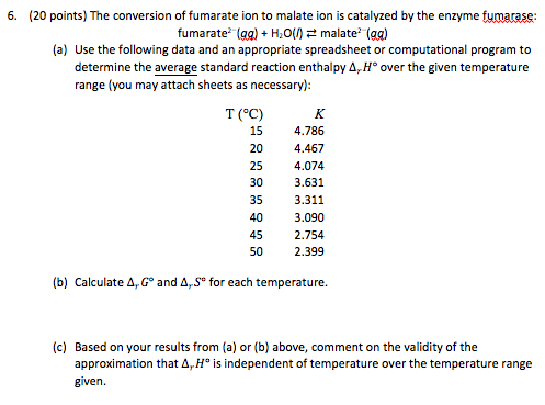 Solved (20 points) The conversion of fumarate ion to malate | Chegg.com