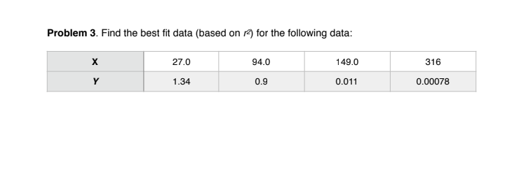Solved Problem 3. Find the best fit data (based on 2 for the | Chegg.com