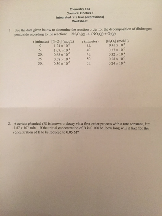 Solved Use The Data Given Below To Determine The Reaction Chegg