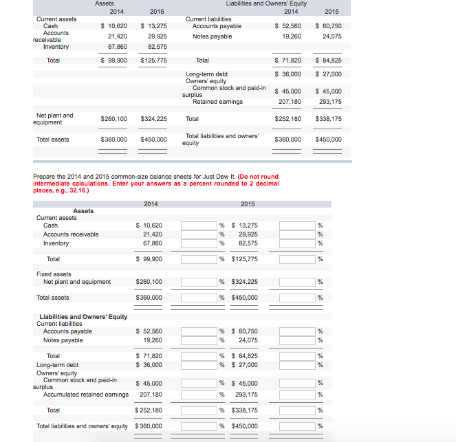 Solved Prepare the 2014 and 2015 common-size balance | Chegg.com