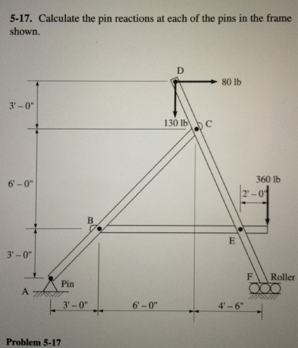 Solved calculate the pin reactions at each of the pins in