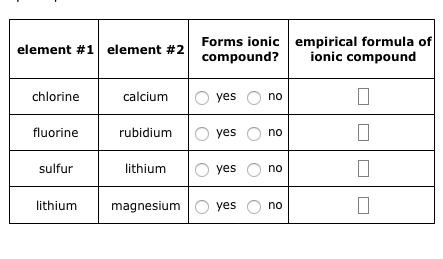 compound ionic empirical formula chlorine rubidium element sulfur fluorine calcium forms lithium solved yes magnesium transcribed text show problem been