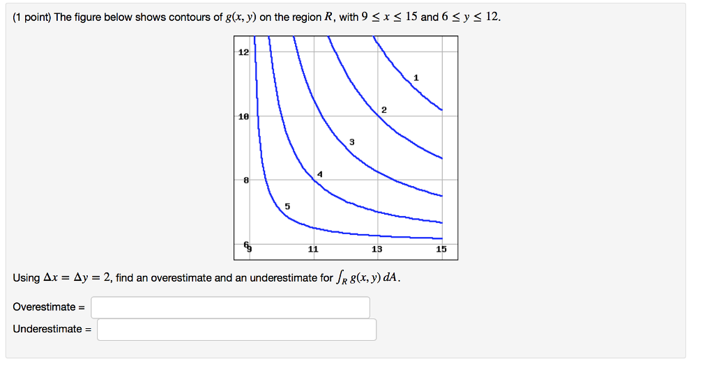 Solved (1 point) The figure below shows contours of g(x,y) g | Chegg.com