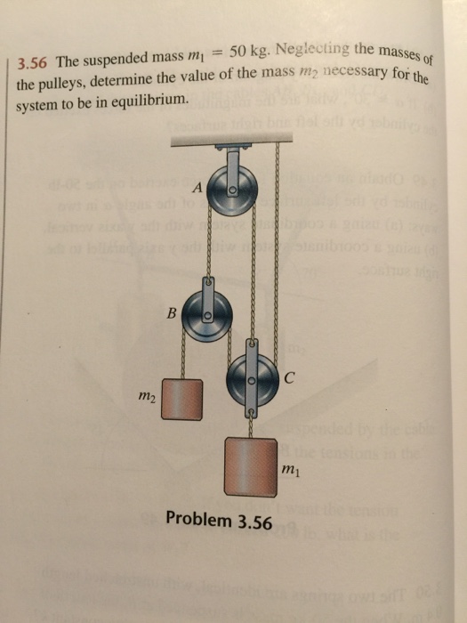 Solved The suspended mass m_1 = 50 kg. Neglecting the masses