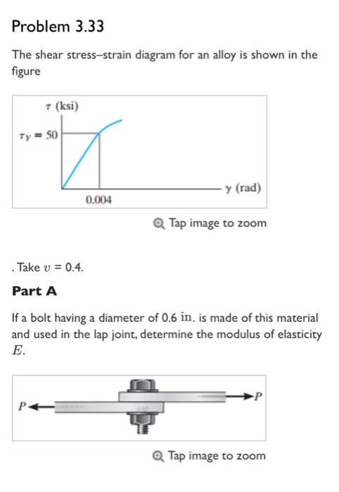Solved The shear stress-strain diagram for an alloy is shown | Chegg.com