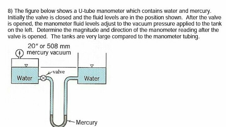 Solved 8) The figure below shows a U-tube manometer which | Chegg.com