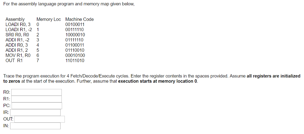 For the assembly language program and memory map | Chegg.com