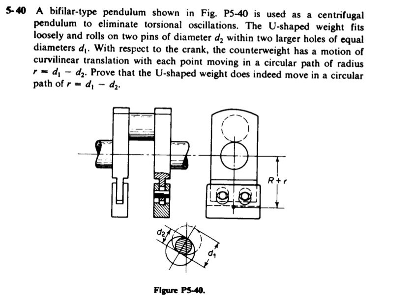 A bifilar-type pendulum shown in is used as a | Chegg.com