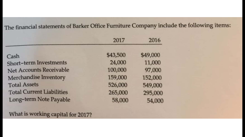 Solved The financial statements of Barker Office Furniture