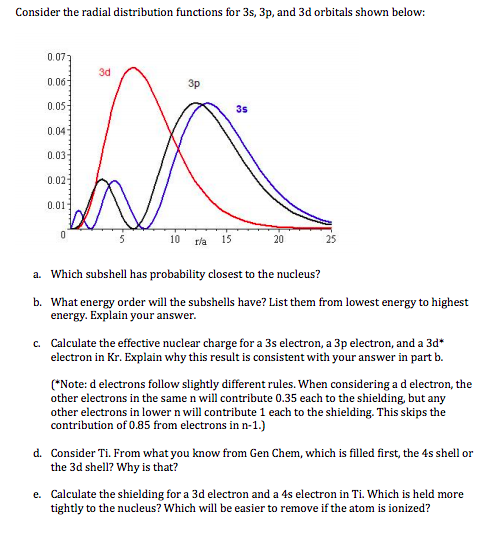 Radial Probability Distribution Function 4s - Research Topics