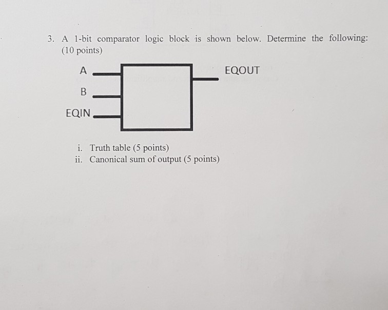 Solved 3. A 1-bit comparator logic block is shown below. | Chegg.com