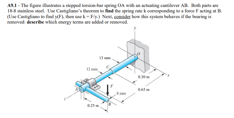 Solved A9.1-The figure illustrates a stepped torsion-bar | Chegg.com