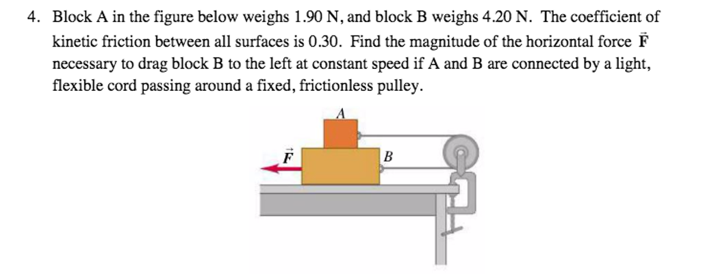 Solved Block A In The Figure Below Weighs 1.90 N, And Block | Chegg.com