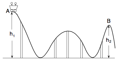 Solved A roller coaster cart of mass m 337 kg starts Chegg