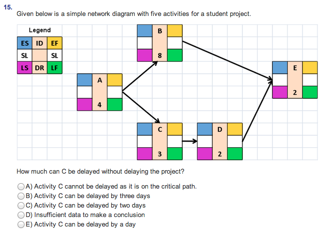 Solved Given below is a simple network diagram with five | Chegg.com