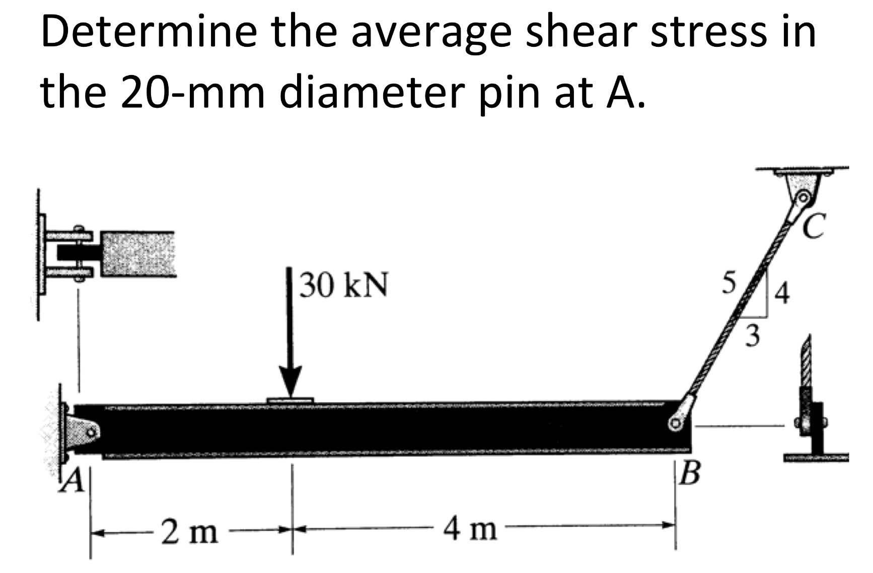 Solved Determine The Average Shear Stress In The 20-mm | Chegg.com