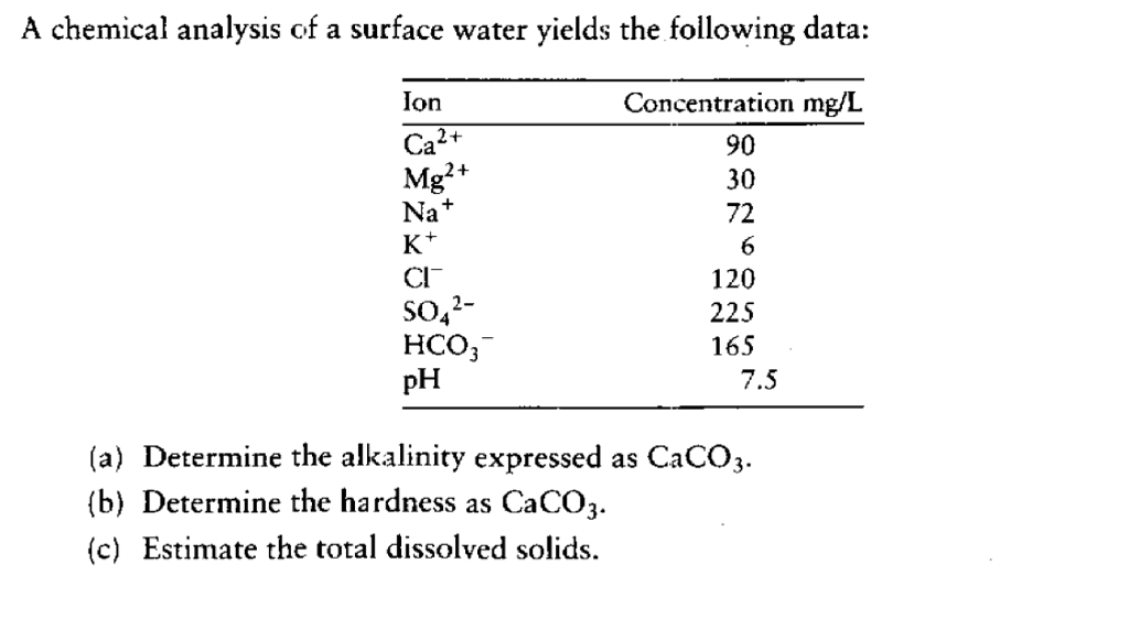 Solved A chemical analysis of a surface water yields the