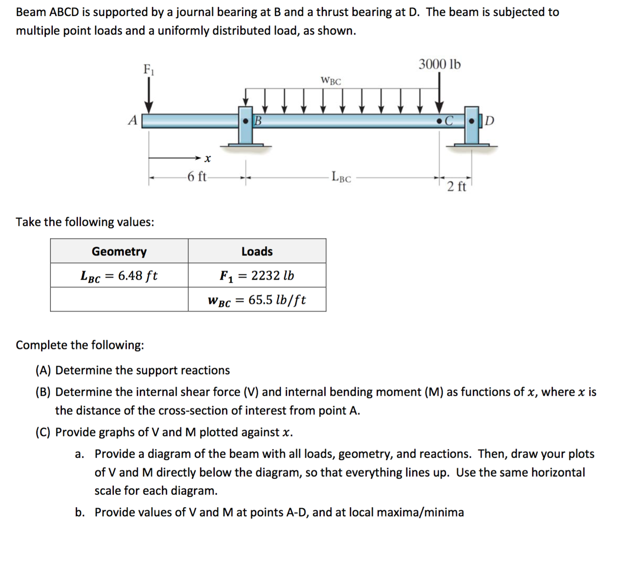 Solved Beam ABCD is supported by a journal bearing at B and | Chegg.com