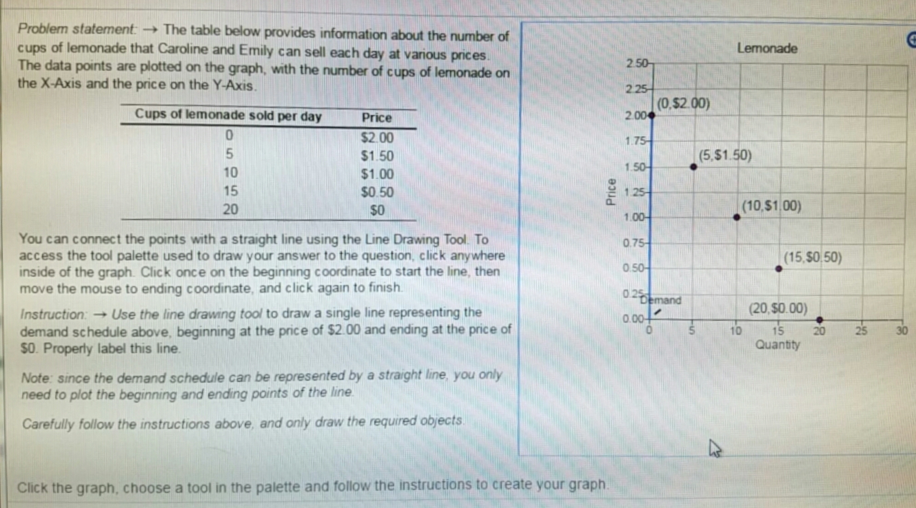 Solved Problem statement → The table below provides | Chegg.com