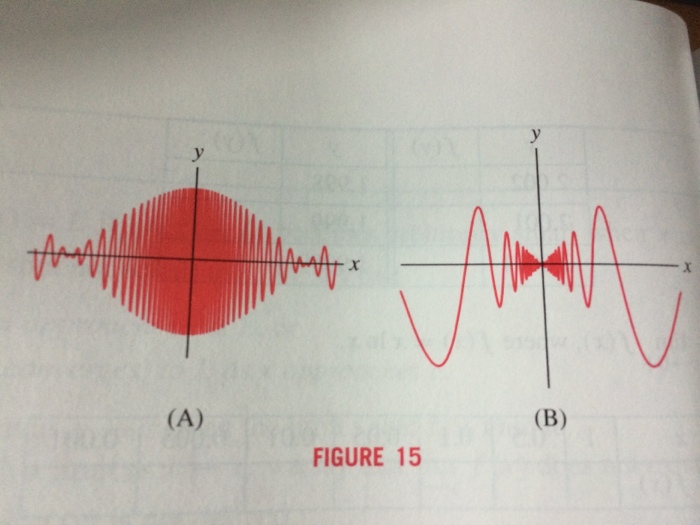 Solved Does either of the two oscillating functions appear