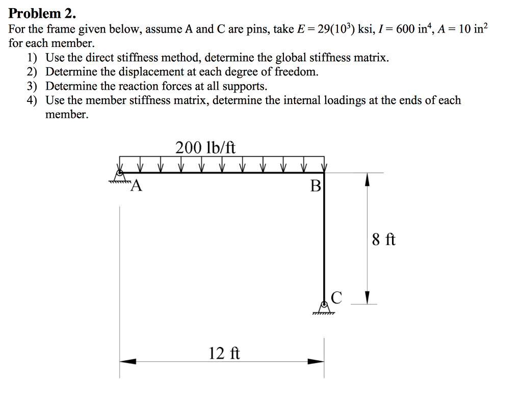 Solved Problem 2. For the frame given below, assume A and C